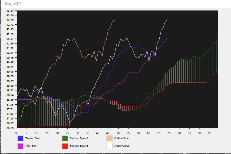 Crypto Trading Bot profits off crash of LUNA Crypto